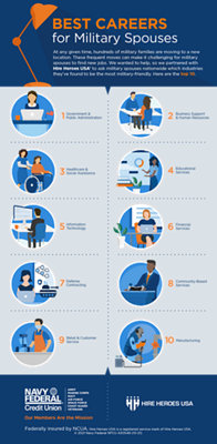 Best Careers for Military Spouses Navy Federal Credit Union