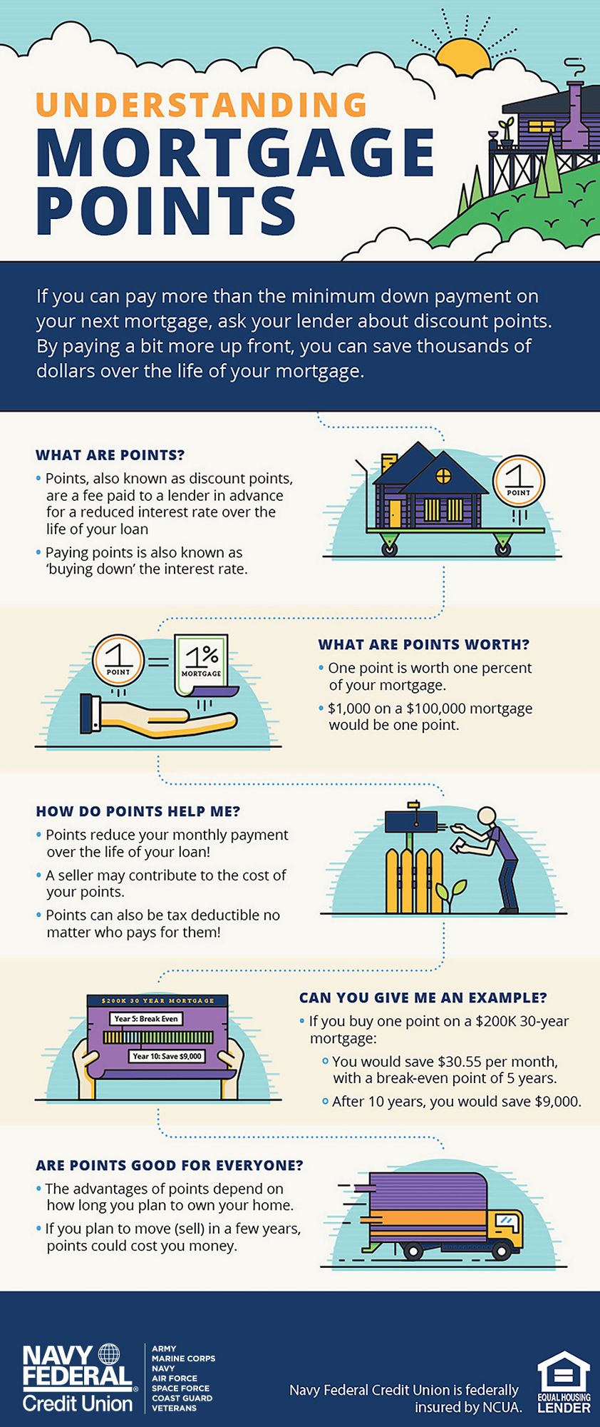 How Do Mortgage Points Work? | Navy Federal Credit Union